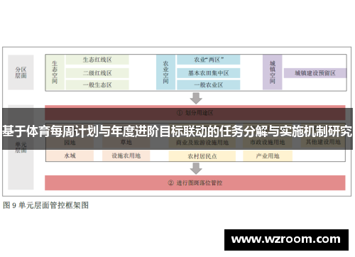 基于体育每周计划与年度进阶目标联动的任务分解与实施机制研究