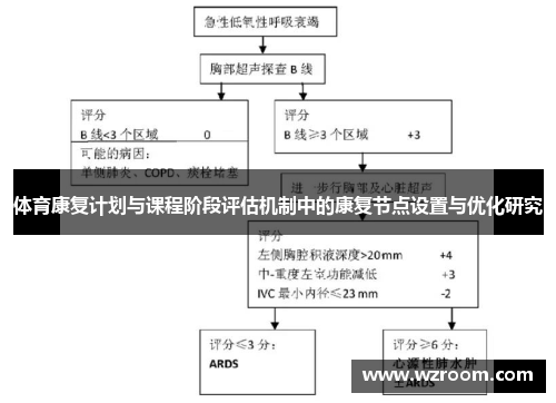 体育康复计划与课程阶段评估机制中的康复节点设置与优化研究